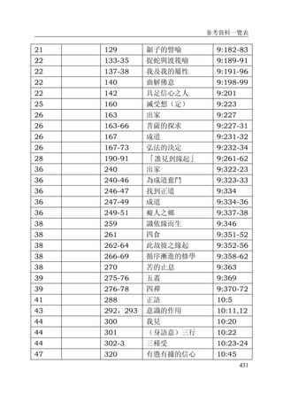 參考資料一覽表
431
21 129 鋸子的譬喻 9:182-83
22 133-35 捉蛇與渡筏喻 9:189-91
22 137-38 我及我的屬性 9:191-96
22 140 曲解佛意 9:198-99
22 142 具足信心之人 9:201
25 160 滅受想（定） 9:223
26 163 出家 9:227
26 163-66 菩薩的探求 9:227-31
26 167 成道 9:231-32
26 167-73 弘法的決定 9:232-34
28 190-91 「誰見到緣起」 9:261-62
36 240 出家 9:322-23
36 240-46 為成道奮鬥 9:323-33
36 246-47 找到正道 9:334
36 247-49 成道 9:334-36
36 249-51 癡人之鄉 9:337-38
38 259 識依緣而生 9:346
38 261 四食 9:351-52
38 262-64 此故彼之緣起 9:352-56
38 266-69 循序漸進的修學 9:358-62
38 270 苦的止息 9:363
39 275-76 五蓋 9:369
39 276-78 四禪 9:370-72
41 288 正語 10:5
43 292，293 意識的作用 10:11,12
44 300 我見 10:20
44 301 （身語意）三行 10:22
44 302-3 三種受 10:23-24
47 320 有憑有據的信心 10:45
 