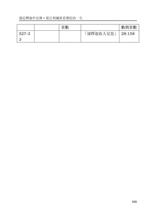 親近釋迦牟尼佛·從巴利藏經看佛陀的一生
446
頁數 數與頁數
527-3
3
「讓釋迦族人見您」 28:158
 