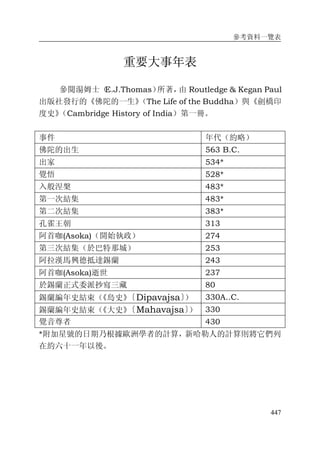 參考資料一覽表
447
重要大事年表
參閱湯姆士（E.J.Thomas）所著，由 Routledge & Kegan Paul
出版社發行的《佛陀的一生》（The Life of the Buddha）與《劍橋印
度史》（Cambridge History of India）第一冊。
事件 年代（約略）
佛陀的出生 563 B.C.
出家 534*
覺悟 528*
入般涅槃 483*
第一次結集 483*
第二次結集 383*
孔雀王朝 313
阿首咖(Asoka)（開始執政） 274
第三次結集（於巴特那城） 253
阿拉漢馬興德抵達錫蘭 243
阿首咖(Asoka)逝世 237
於錫蘭正式委派抄寫三藏 80
錫蘭編年史結束（《島史》〔Dipavajsa〕） 330A..C.
錫蘭編年史結束（《大史》〔Mahavajsa〕） 330
覺音尊者 430
*附加星號的日期乃根據歐洲學者的計算，新哈勒人的計算則將它們列
在約六十一年以後。
 