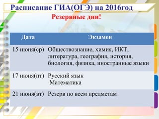 Расписание ГИА(ОГЭ) на 2016год
Дата Экзамен
15 июня(ср) Обществознание, химия, ИКТ,
литература, география, история,
биология, физика, иностранные языки
17 июня(пт) Русский язык
Математика
21 июня(вт) Резерв по всем предметам
Резервные дни!
 