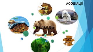 АСОЦІАЦІЇ
ВЕДМІДЬ
ВЕДМЕЖИЙ
БАРЛІГ
ВЕДМЕЖАТКО
БІЛИЙ І
БУРИЙ
ВЕДМЕДІ
ЛІС
МЕД
 