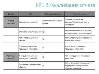 KPI. Визуализация отчета
 