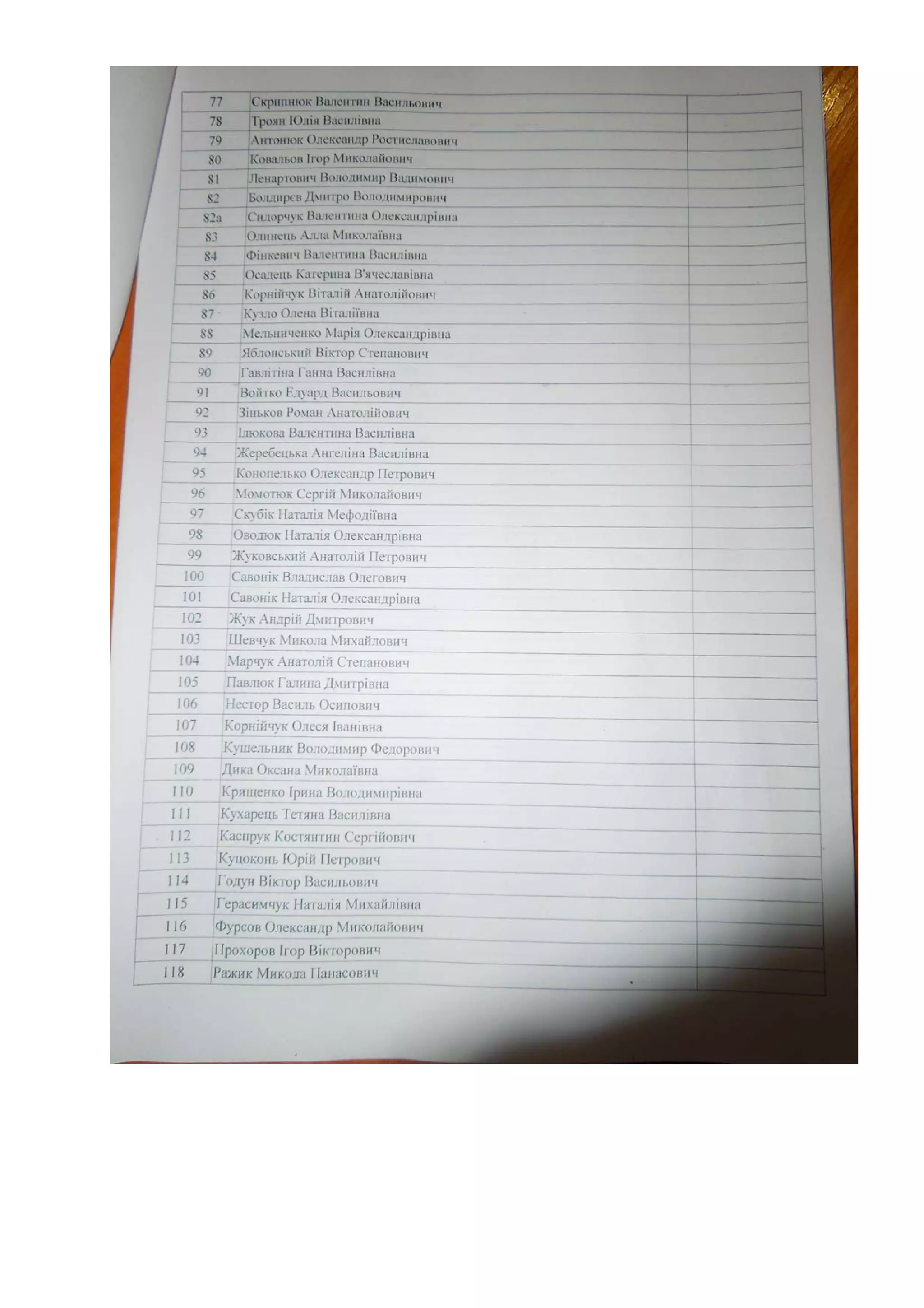 список пайовиків Макарова_Пржевальського