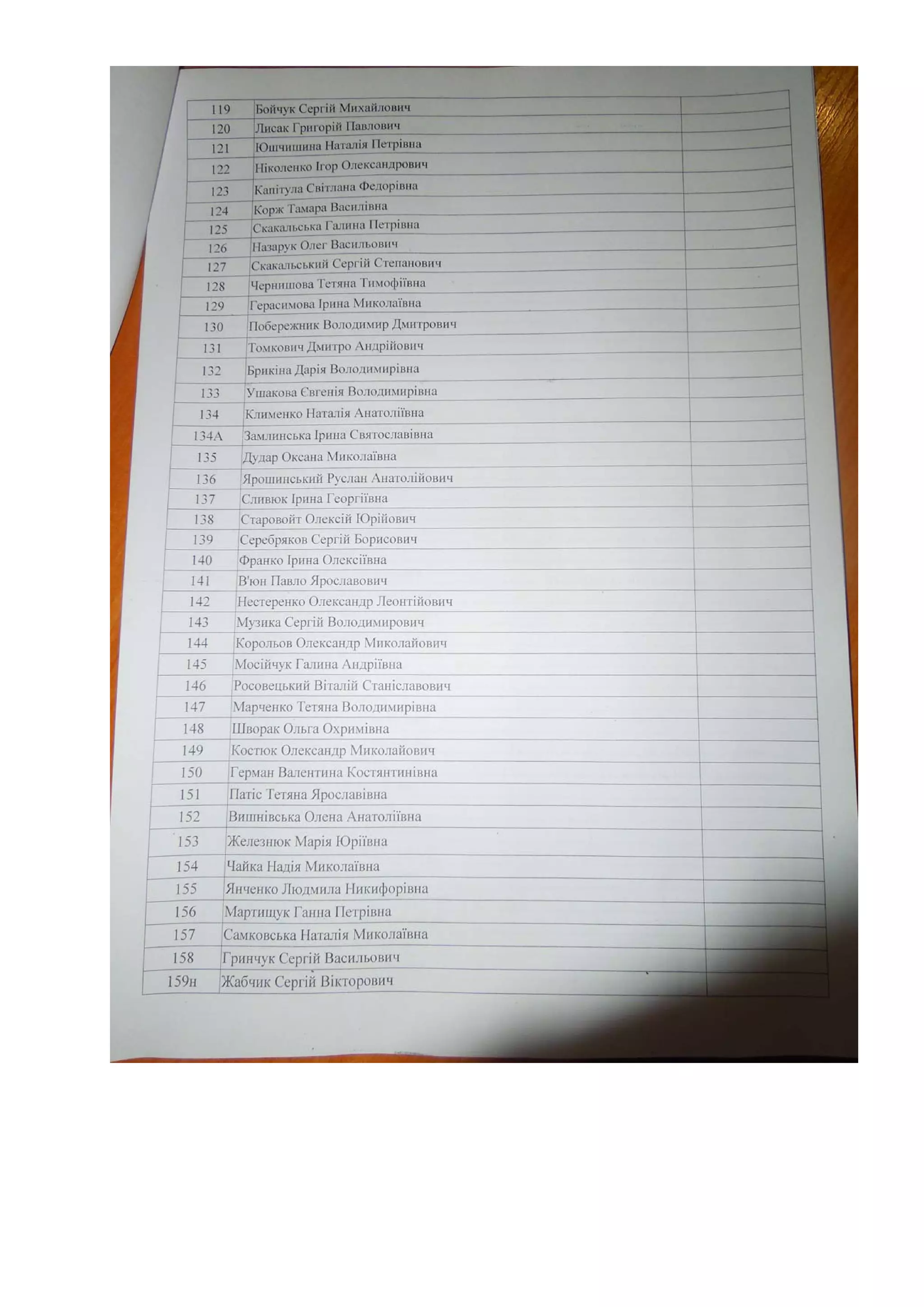 список пайовиків Макарова_Пржевальського