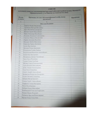 список пайовиків Макарова_Пржевальського