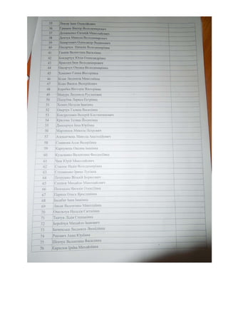 список пайовиків Макарова_Пржевальського