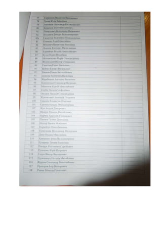 список пайовиків Макарова_Пржевальського