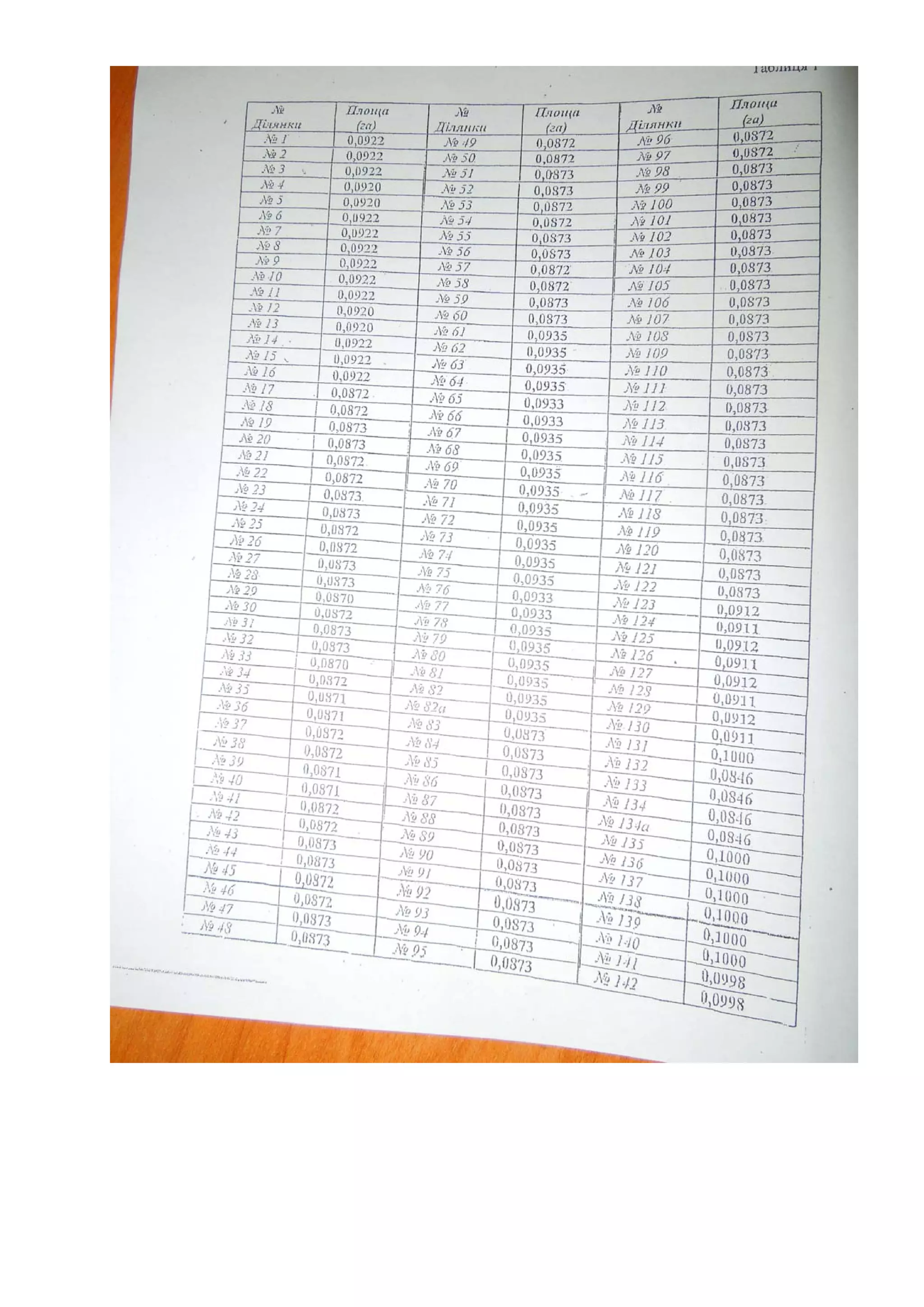 рішення макарова