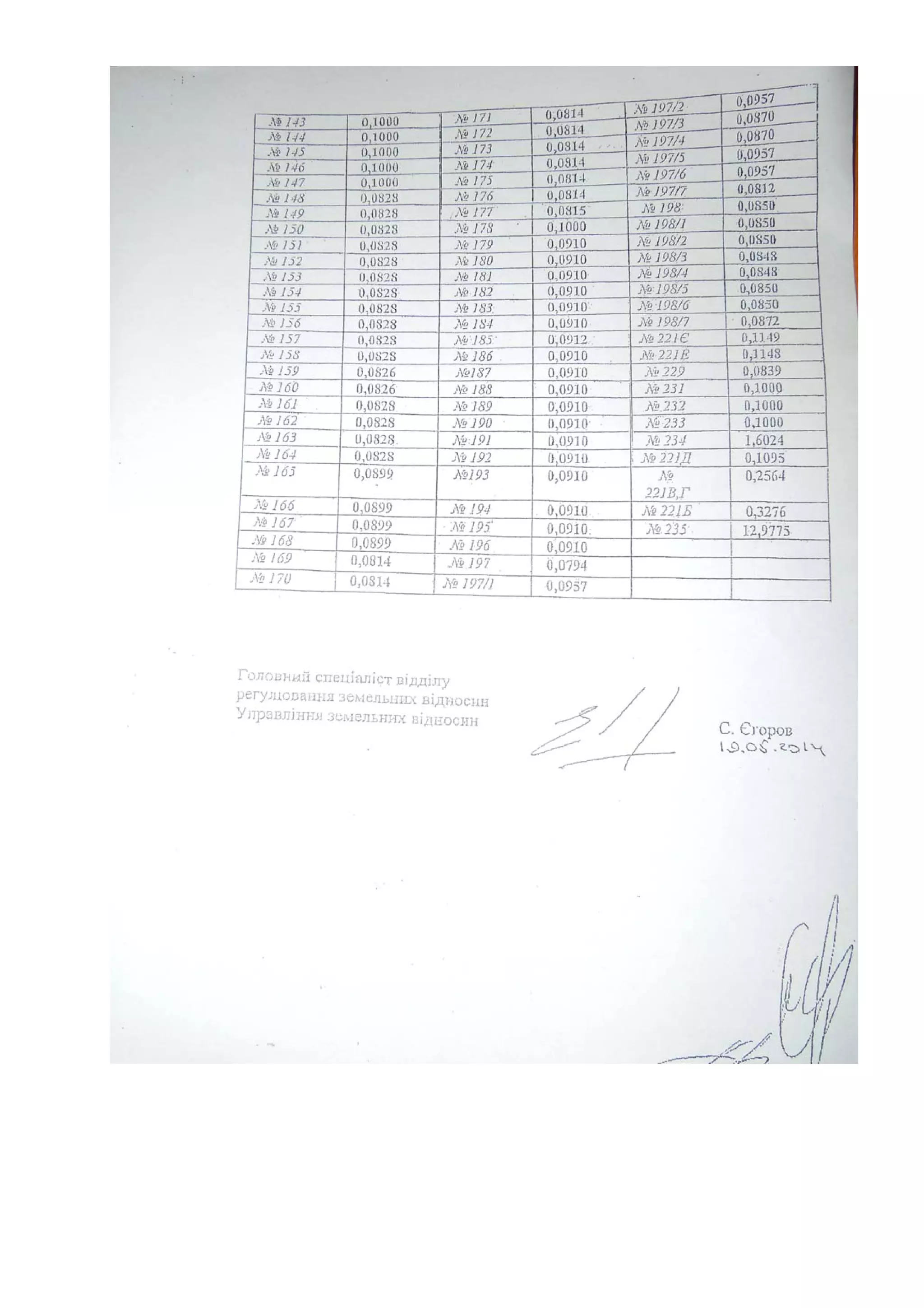 рішення макарова