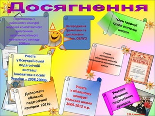 Головаметодичногообєднання вчителів
природничо-математичногоциклу
Учасник
обласних
педагогічних
ярмарок
Дипломант
обласної
педагогічної
ярмарки 2011р.
Член творчої
групи вчителівшколи
Участь
у обласномуконкурсіСільська школа2009-2012 н.р.
С.В.Клименко
Нагороджена
Грамотами та
дипломами
райво, ОБЛУО
Переможець у
районному конкурсі
моделей компетентного
випускника
загальноосвітнього
навчального закладу
2008рік
Участь
у Всеукраїнській
педагогічній
виставці
Інноватика в освіті
України – 2008,2009р.
 