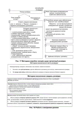 Рис. 17 Методика виробки заходів щодо організації розвідки
Методика визначення мети розвідки
Методика визначення завдань розвідки
Рис. 18 Робота з вихідними даними
НАЧАЛЬНИК
РОЗВІДКИ:
Планує розвідку Керує підготовкою розвідувальних
органів, їх розгортанням і
всебічним забезпеченням
Пояснювальна
записка
План розвідки
на карті
Ставить завданя виконавцям:
усно із записом в “Журнал отриманих і
відданих розпоряджень (донесень)”
Узгоджує зусилля сил і
засобів розвідки:
- з начальниками родів військ і служб,
штабами підрозділів, сусідами,
спецорганами: порядок доповіді результатів
розвідки та обміну даними;
- з начальниками родів військ і служб, які
мають власні розвідувальні органи: завдання,
місця розгортання, райони дій, єдиний
порядок нумерації цілей (об’єктів), порядок
взаємного розпізнавання;
- з КБрАГ: питання вогневої підтримки
розвідорганів, ведення вогню, використання
РКВ;
- з НЗ: організацію зв’язку із СП і
розвідорганами, прийому даних з борту
літака-розвідника;
- з НІС: забезпечення переходу
розвідорганами лінії фронту
Розроблює заходи щодо забезпечення
живучості сил і засобів розвідки:
Живучість - це час функціонування
розвідувальних органів у конкретних
умовах обстановки;
-захист від ураження противником;
- виключення ураження своїми
військами;
- підтримка дій органів у тилу
противника.
Організує управління
розвідувальними органами
Визначає порядок збору та
обробки розвідувальних
відомостей, їх доповіді та
доведення
Здійснює контроль і допомогу
Командир бригади, виходячи з обстановки, яка склалася, повинен встановити:
1. Раптовість яких дій противника, здатних забезпечити противнику успіх наступу, повинна виключити розвідка;
2. Які заходи своїх військ зобов’язана забезпечити розвідка в інтересах виконання бойового завдання.
Завдання розвідки залежать від послідовності дій бригади (етапів оборонного бою) і від кількості
об’єктів противника.
Етапами ведення оборонного бою, по яких повинна плануватися розвідка, можуть бути:
- ведення бою на передової позиції ( в смузі забезпечення);
-заборона висування і розгортання головних сил противника;
-відбиття атаки переднього краю;
- бій за утримання першої позиції;
- проведення контратаки.
Об’єкти розвідки противника можуть бути поділені на 2 групи:
1. Об’єкти розвідки в інтересах прийняття рішення (ЗЯЙ, танкові частини, тактичні резерви, пункти управління, система
ВТЗ) - це малорозмірні, точечні, рухомі об’єкти. Треба визначати їх точні координати.
2. Об'єкти розвідки в інтересах вогневого ураження противника (частини, підрозділи других ешелонів) - площадні і
комплексні об’єкти. Слід визначати їх наявність, належність, місцезнаходження (приблизні координати) і характер дій,
 