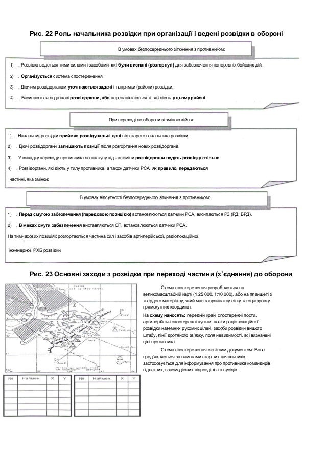 військова розвідка