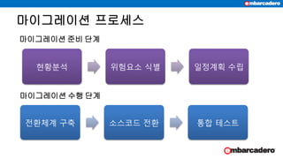 마이그레이션 프로세스
마이그레이션 준비 단계
현황분석 위험요소 식별 일정계획 수립
마이그레이션 수행 단계
전환체계 구축 소스코드 전환 통합 테스트
 