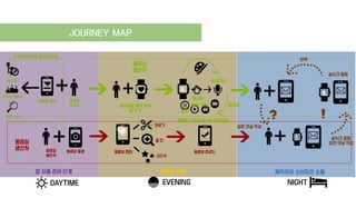 !"#$%&',()*
웨어러블 워치 착용
앱 켜기
제스쳐
음성인식
앞으로뒤로재생
정지
‘내 아카이브’로 동영상 이동
질문 댓글 작성
제작자와 소비자의 소통
!"#$%&' '(')%)* )%*+$
동영상 사용앱 사용 준비 단계
동영상
생산자
동영상
생산자
실시간 알림
답변 댓글 작성
실시간 알림
반복
동영상 시청과 동시에 작업진행
 