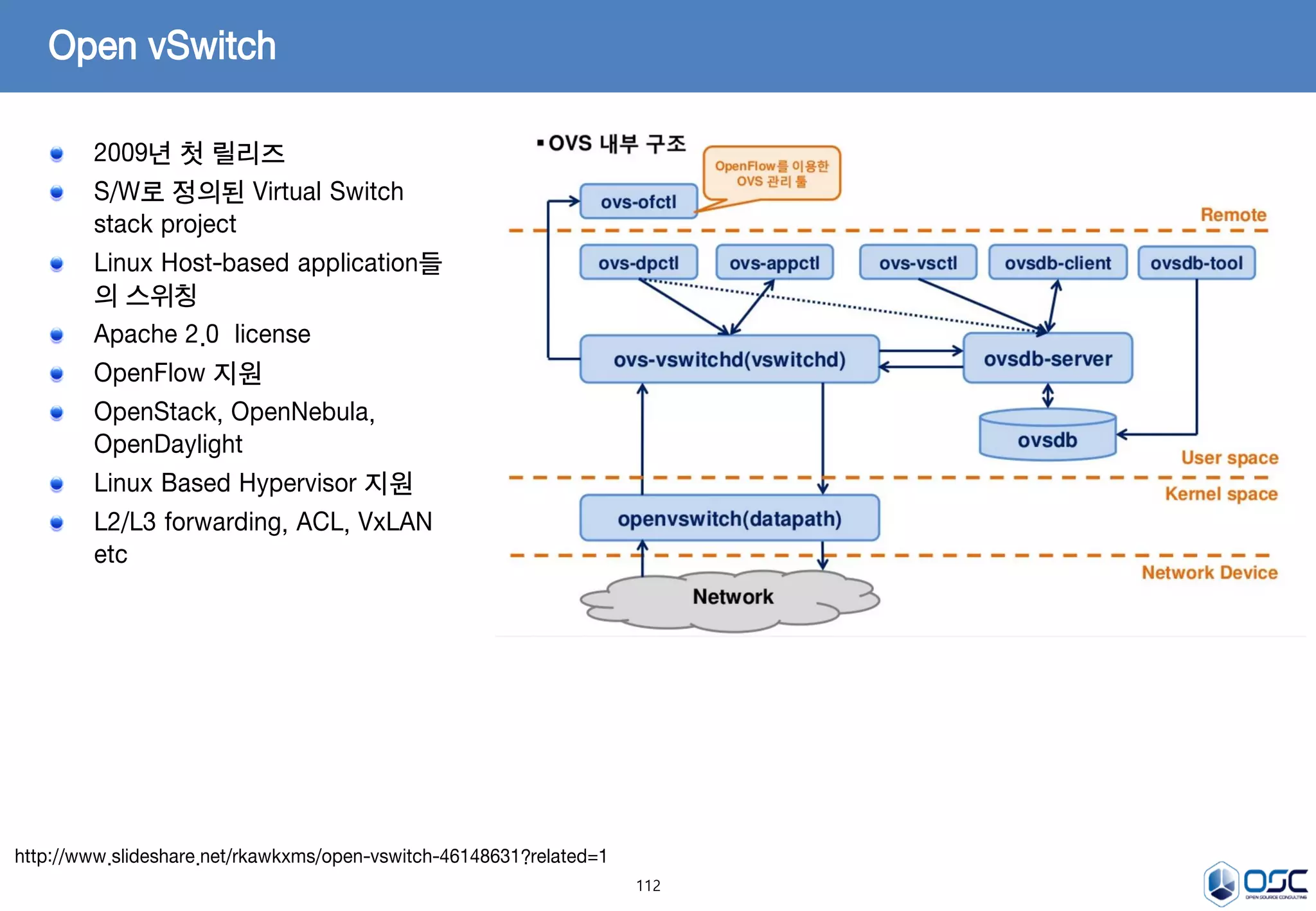 112
Open vSwitch
2009년 첫 릴리즈
S/W로 정의된 Virtual Switch
stack project
Linux Host-based application들
의 스위칭
Apache 2.0 license
OpenFlow 지원
OpenStack, OpenNebula,
OpenDaylight
Linux Based Hypervisor 지원
L2/L3 forwarding, ACL, VxLAN
etc
http://www.slideshare.net/rkawkxms/open-vswitch-46148631?related=1
 