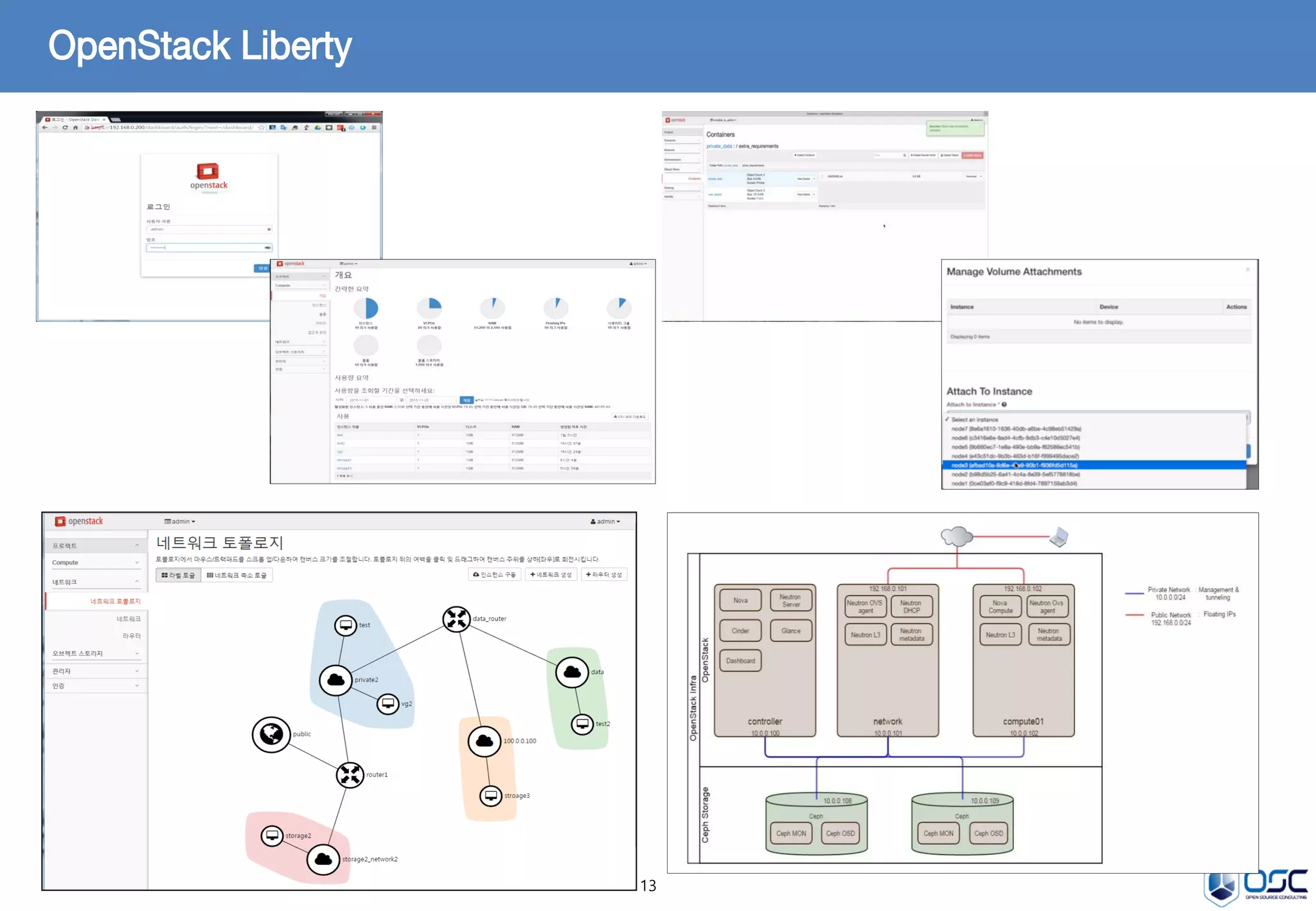 13
OpenStack Liberty
 