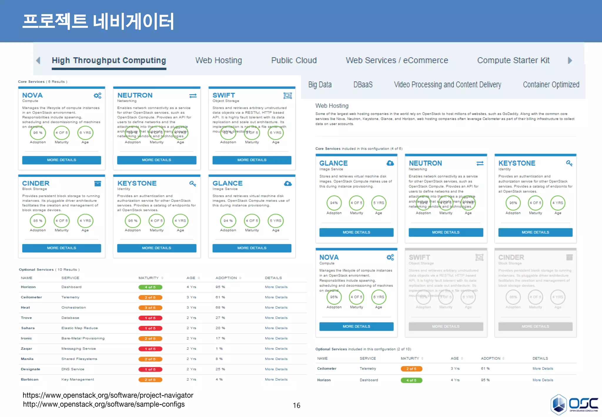 16
프로젝트 네비게이터
https://www.openstack.org/software/project-navigator
http://www.openstack.org/software/sample-configs
 