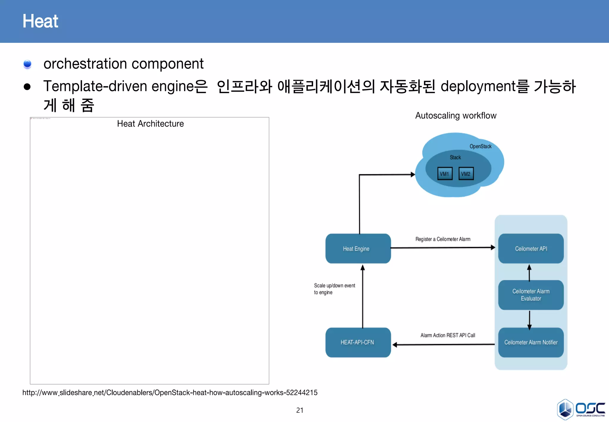 21
orchestration component
● Template-driven engine은 인프라와 애플리케이션의 자동화된 deployment를 가능하
게 해 줌
Heat
http://www.slideshare.net/Cloudenablers/OpenStack-heat-how-autoscaling-works-52244215
Autoscaling workflow
Heat Architecture
 