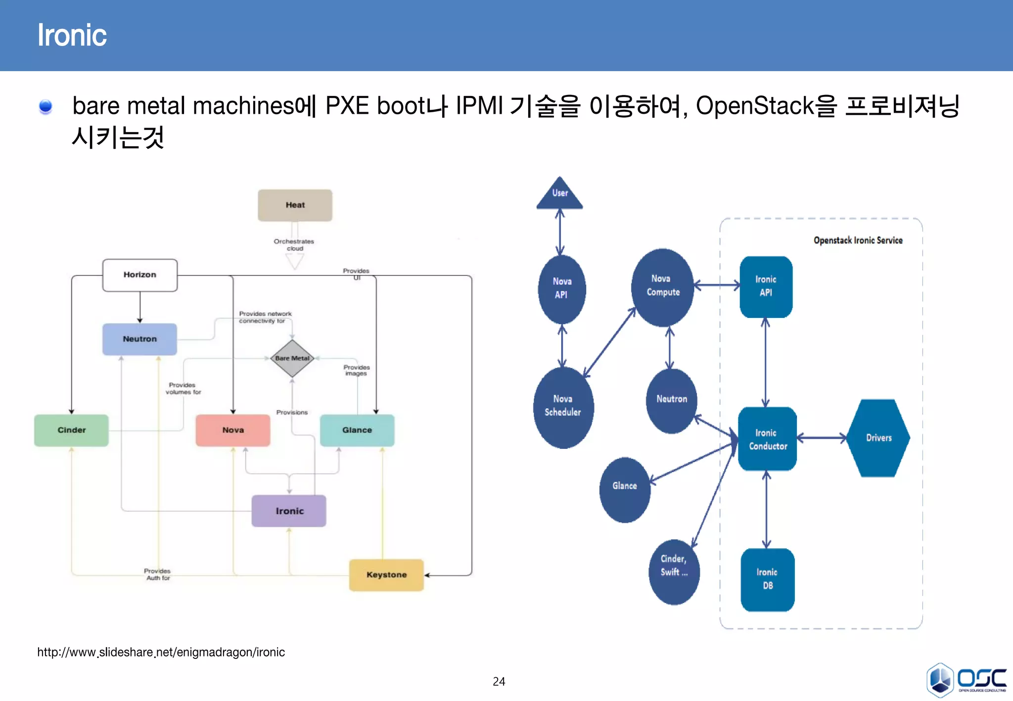 24
bare metal machines에 PXE boot나 IPMI 기술을 이용하여, OpenStack을 프로비져닝
시키는것

Ironic
http://www.slideshare.net/enigmadragon/ironic
 