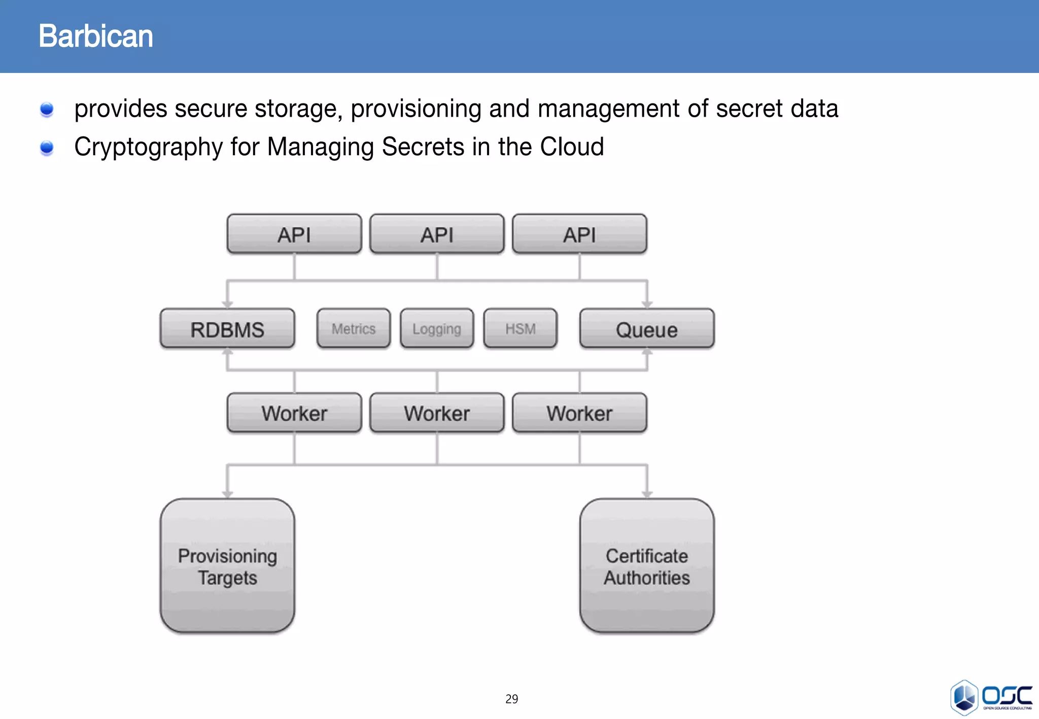 29
provides secure storage, provisioning and management of secret data
Cryptography for Managing Secrets in the Cloud
Barbican
 