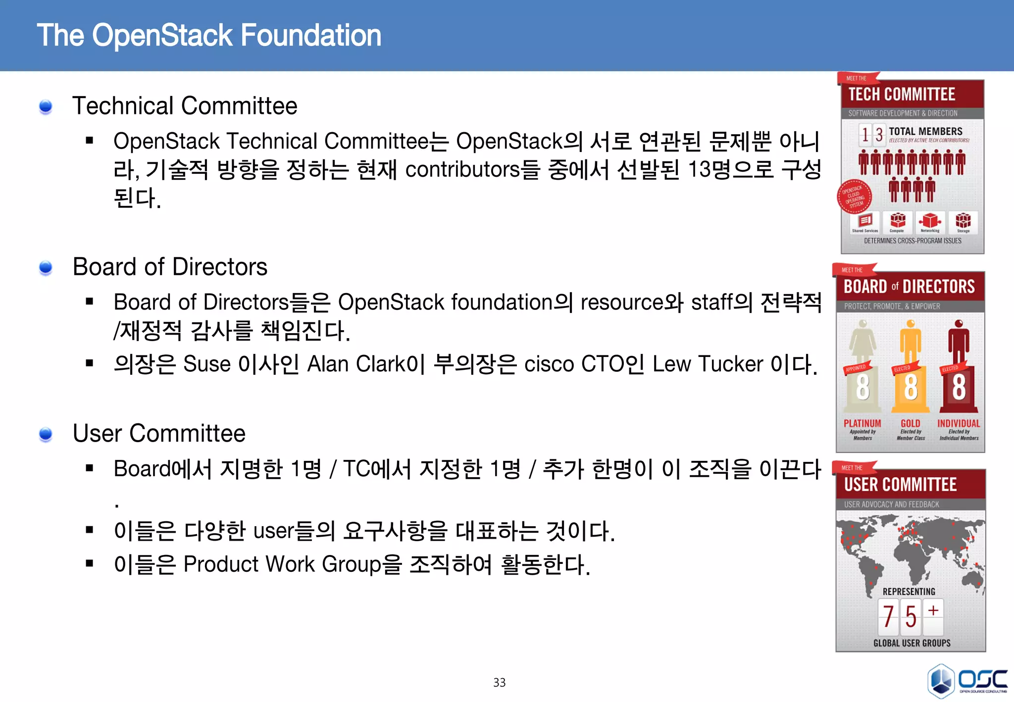 33
The OpenStack Foundation
Technical Committee
 OpenStack Technical Committee는 OpenStack의 서로 연관된 문제뿐 아니
라, 기술적 방향을 정하는 현재 contributors들 중에서 선발된 13명으로 구성
된다.
Board of Directors
 Board of Directors들은 OpenStack foundation의 resource와 staff의 전략적
/재정적 감사를 책임진다.
 의장은 Suse 이사인 Alan Clark이 부의장은 cisco CTO인 Lew Tucker 이다.
User Committee
 Board에서 지명한 1명 / TC에서 지정한 1명 / 추가 한명이 이 조직을 이끈다
.
 이들은 다양한 user들의 요구사항을 대표하는 것이다.
 이들은 Product Work Group을 조직하여 활동한다.
 