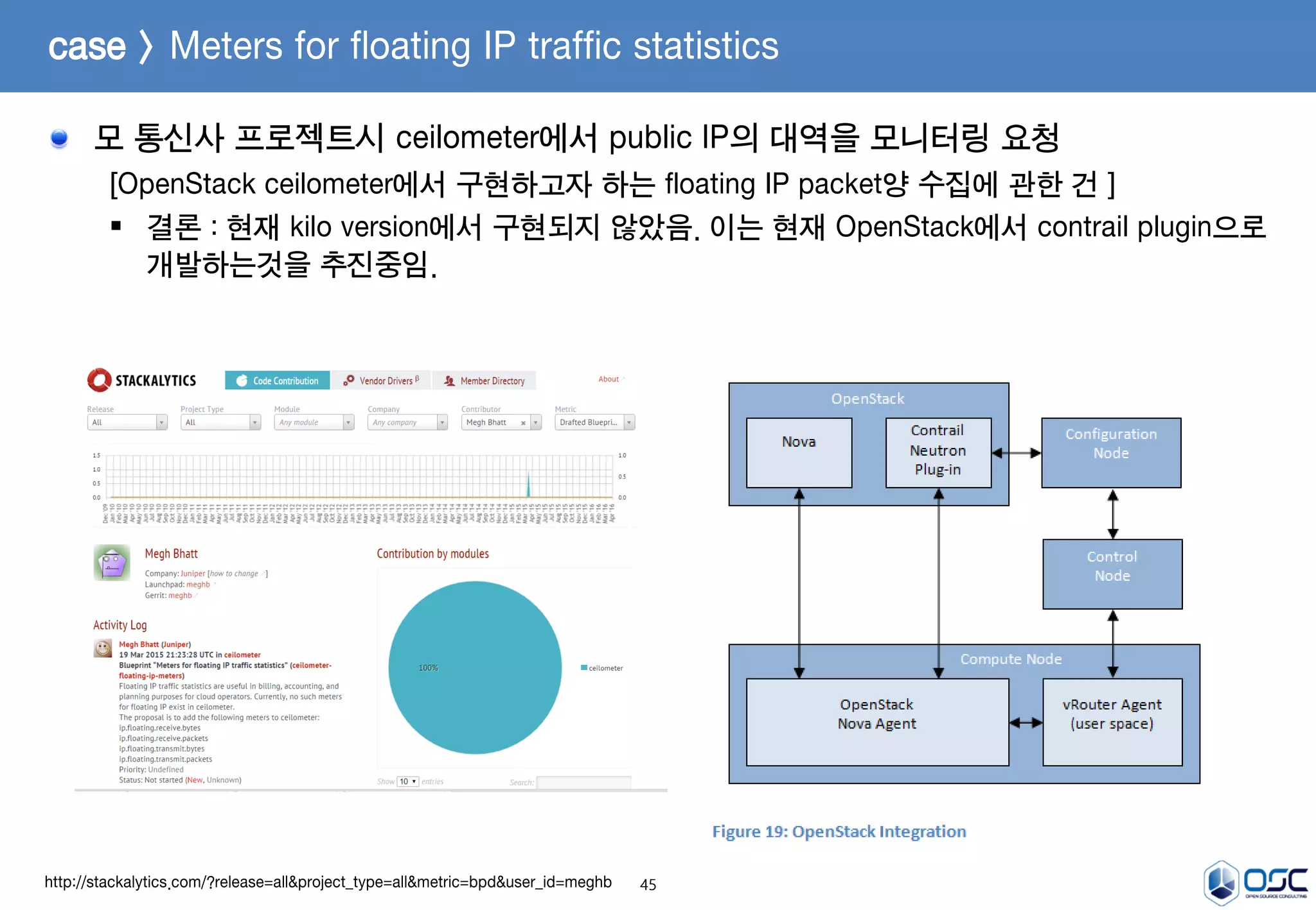 45
모 통신사 프로젝트시 ceilometer에서 public IP의 대역을 모니터링 요청
[OpenStack ceilometer에서 구현하고자 하는 floating IP packet양 수집에 관한 건 ]
 결론 : 현재 kilo version에서 구현되지 않았음. 이는 현재 OpenStack에서 contrail plugin으로
개발하는것을 추진중임.
case > Meters for floating IP traffic statistics
http://stackalytics.com/?release=all&project_type=all&metric=bpd&user_id=meghb
 