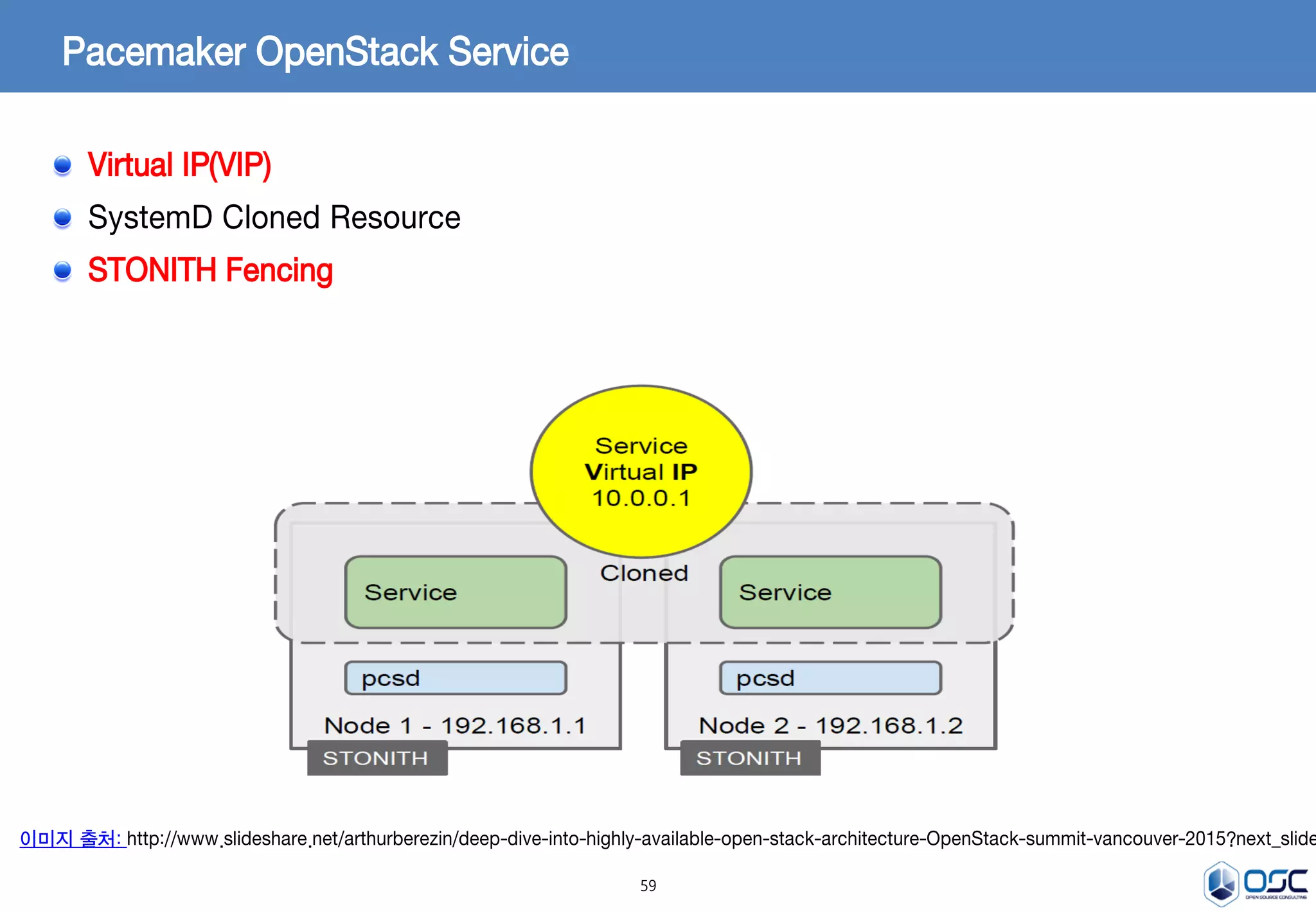 59
Pacemaker OpenStack Service
이미지 출처: http://www.slideshare.net/arthurberezin/deep-dive-into-highly-available-open-stack-architecture-OpenStack-summit-vancouver-2015?next_slide
Virtual IP(VIP)
SystemD Cloned Resource
STONITH Fencing
 