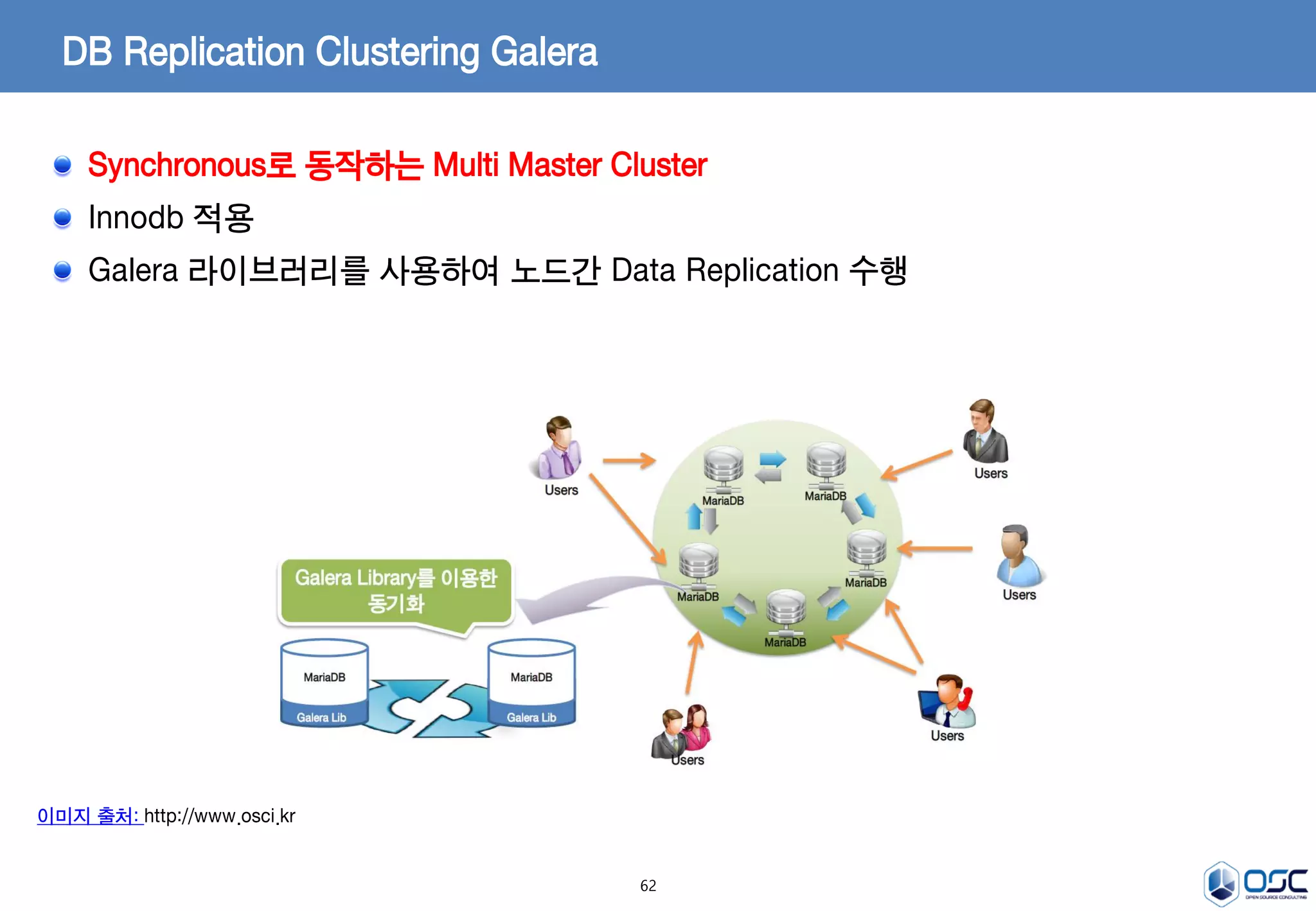 62
DB Replication Clustering Galera
Synchronous로 동작하는 Multi Master Cluster
Innodb 적용
Galera 라이브러리를 사용하여 노드간 Data Replication 수행
이미지 출처: http://www.osci.kr
 