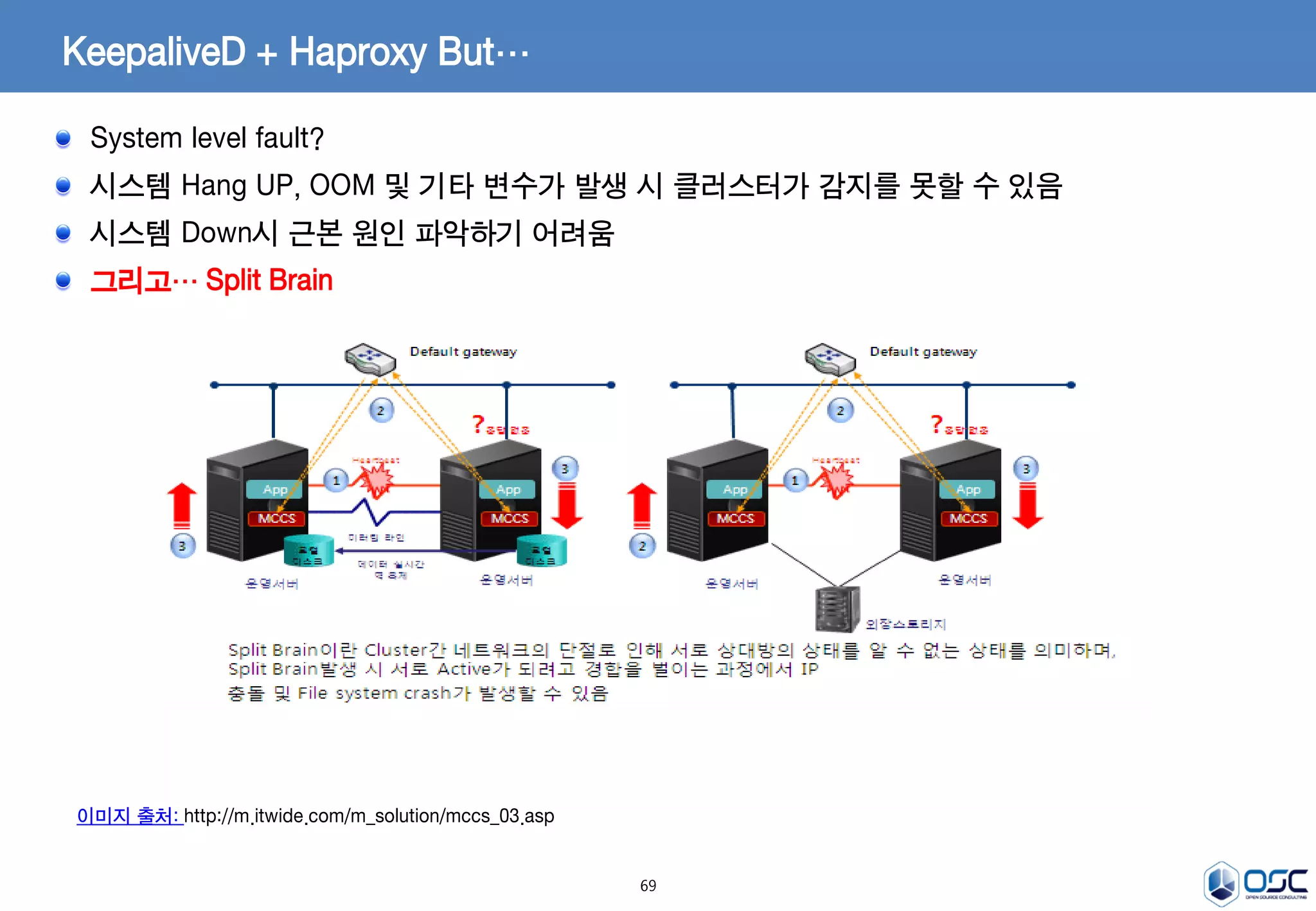 69
KeepaliveD + Haproxy But…
System level fault?
시스템 Hang UP, OOM 및 기타 변수가 발생 시 클러스터가 감지를 못할 수 있음
시스템 Down시 근본 원인 파악하기 어려움
그리고… Split Brain
이미지 출처: http://m.itwide.com/m_solution/mccs_03.asp
 