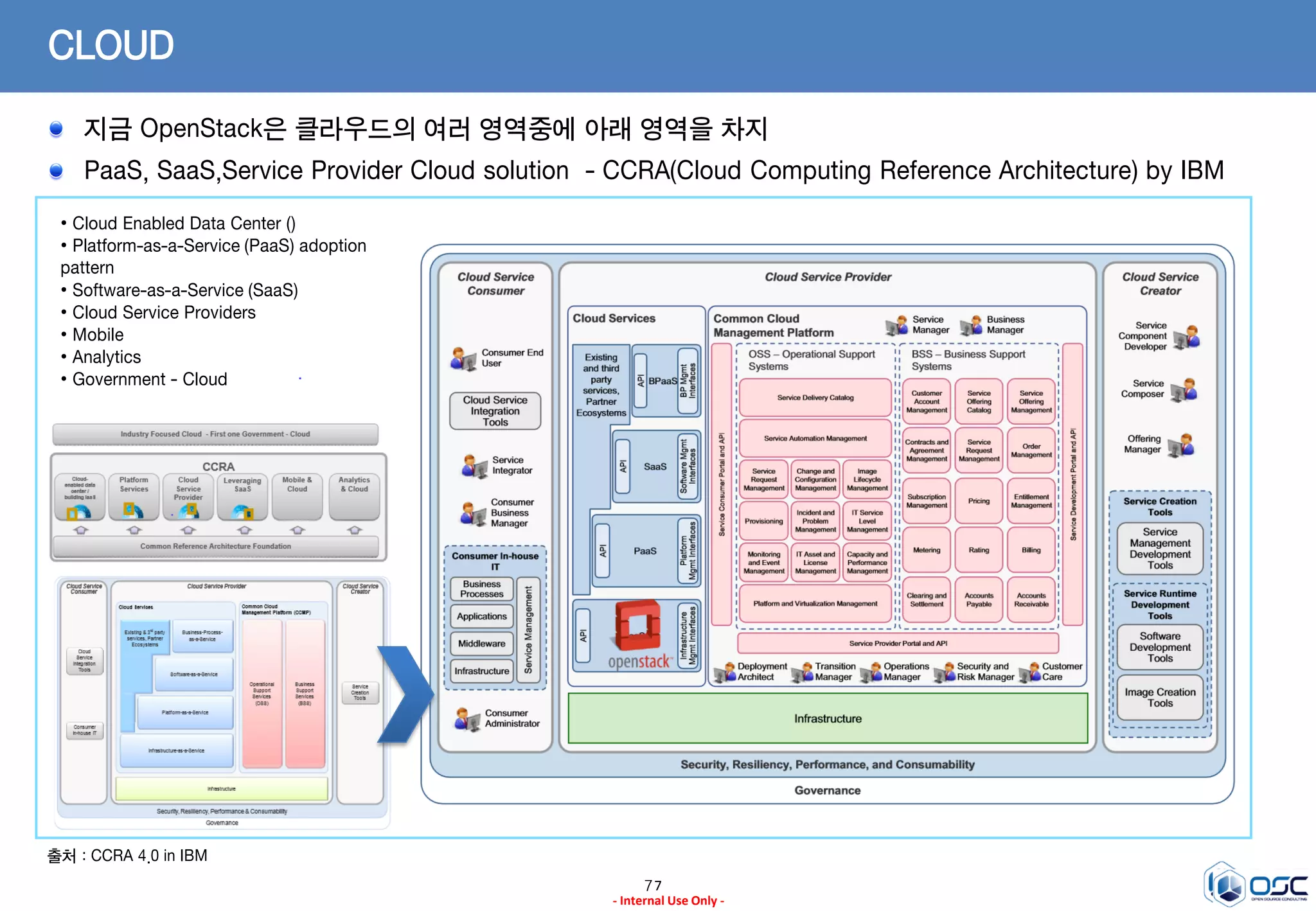 77
- Internal Use Only -
CLOUD
지금 OpenStack은 클라우드의 여러 영역중에 아래 영역을 차지
PaaS, SaaS,Service Provider Cloud solution - CCRA(Cloud Computing Reference Architecture) by IBM
출처 : CCRA 4.0 in IBM
• Cloud Enabled Data Center ()
• Platform-as-a-Service (PaaS) adoption
pattern
• Software-as-a-Service (SaaS)
• Cloud Service Providers
• Mobile
• Analytics
• Government - Cloud
 