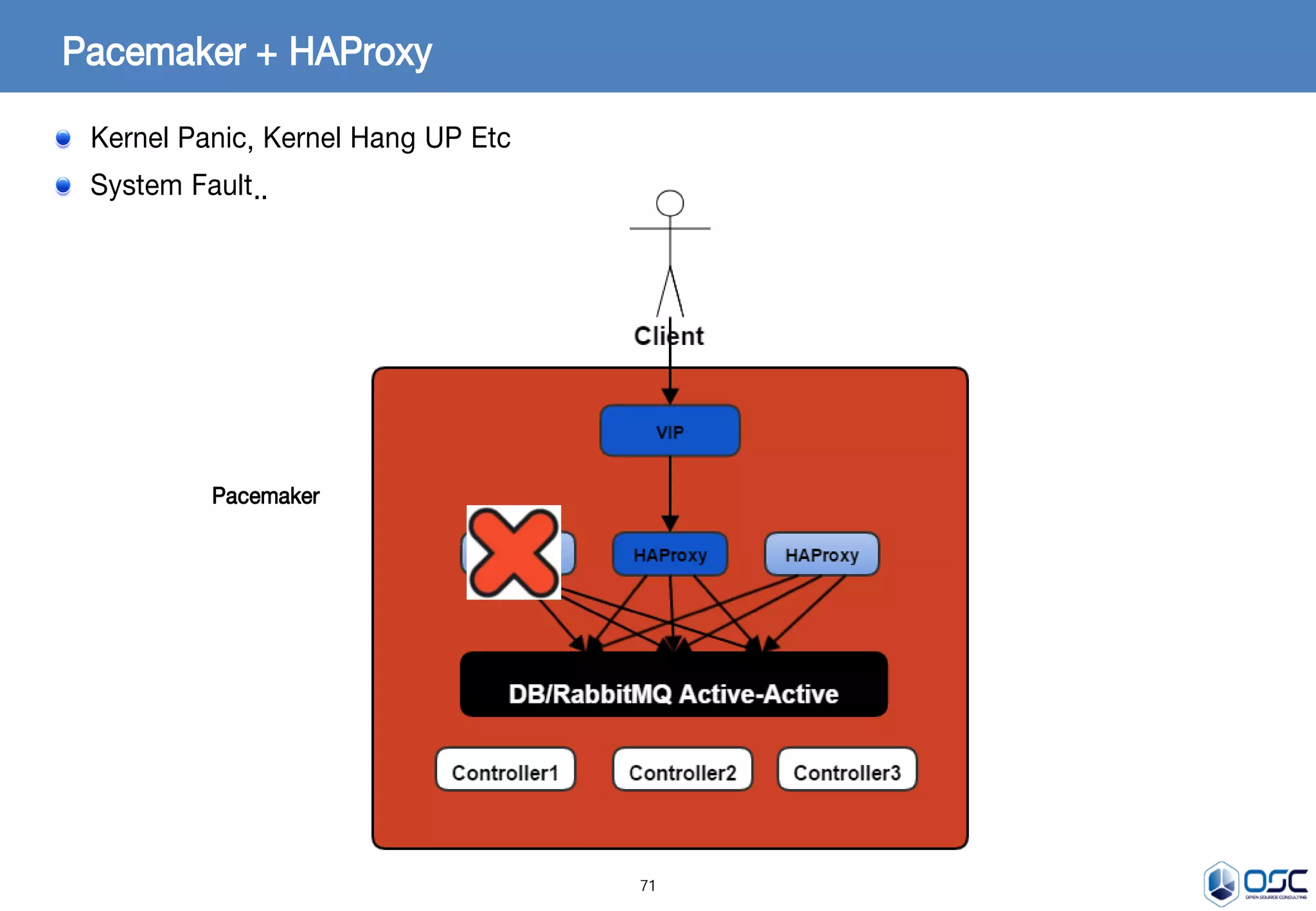 71
Pacemaker + HAProxy
Kernel Panic, Kernel Hang UP Etc
System Fault..
Pacemaker
 