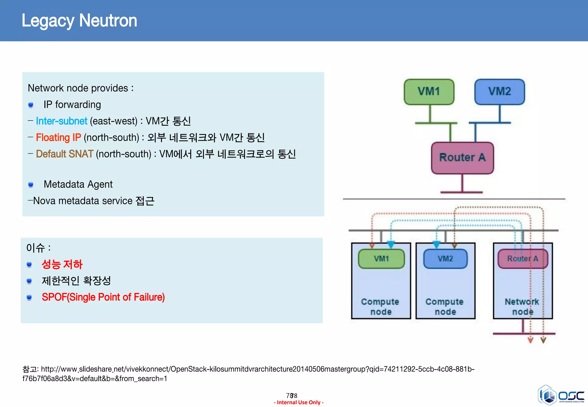 7878
- Internal Use Only -
Legacy Neutron
Network node provides :
IP forwarding
– Inter-subnet (east-west) : VM간 통신
– Floating IP (north-south) : 외부 네트워크와 VM간 통신
– Default SNAT (north-south) : VM에서 외부 네트워크로의 통신
Metadata Agent
–Nova metadata service 접근
이슈 :
성능 저하
제한적인 확장성
SPOF(Single Point of Failure)
참고: http://www.slideshare.net/vivekkonnect/OpenStack-kilosummitdvrarchitecture20140506mastergroup?qid=74211292-5ccb-4c08-881b-
f76b7f06a8d3&v=default&b=&from_search=1
 