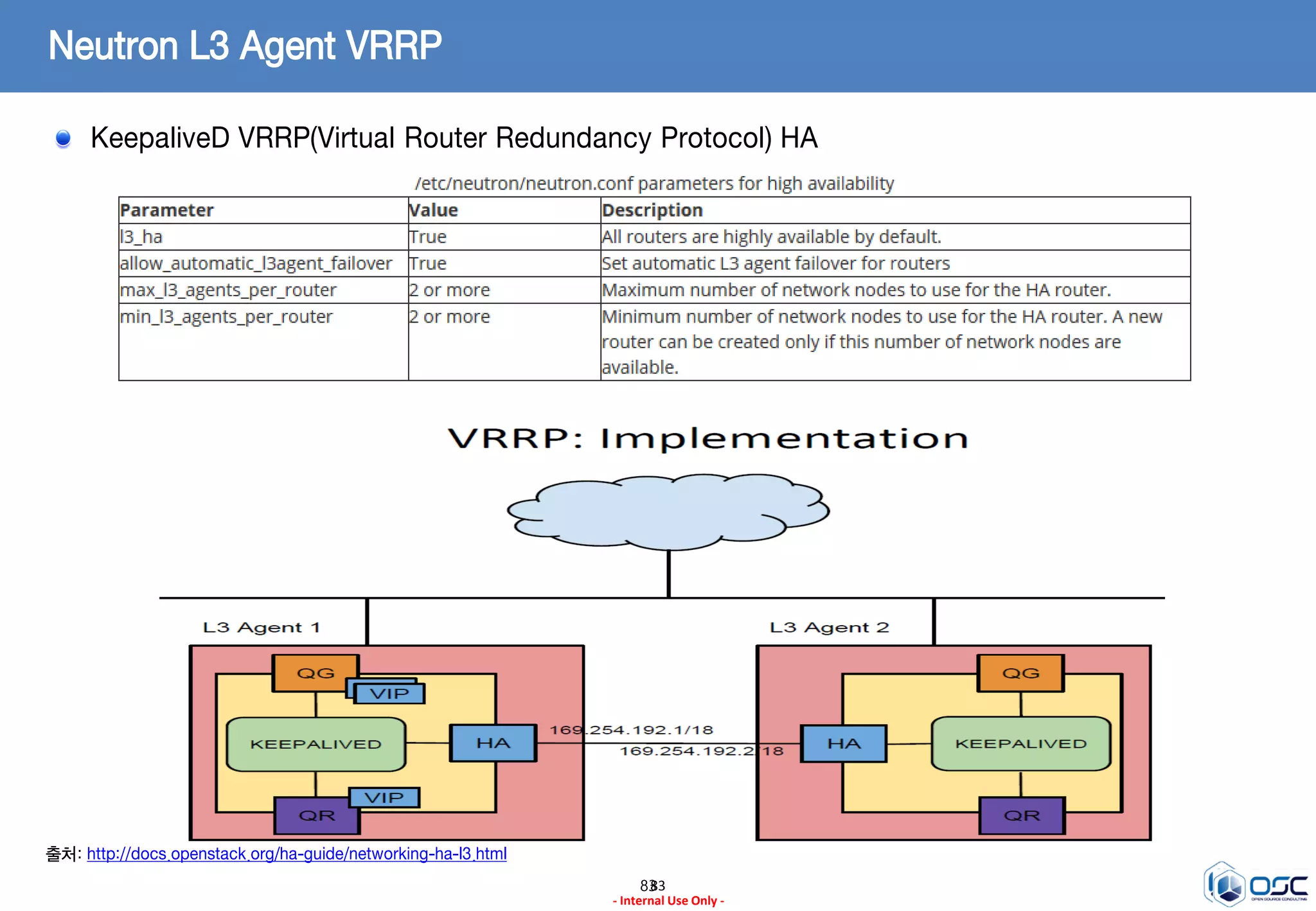8383
- Internal Use Only -
Neutron L3 Agent VRRP
KeepaliveD VRRP(Virtual Router Redundancy Protocol) HA
출처: http://docs.openstack.org/ha-guide/networking-ha-l3.html
 