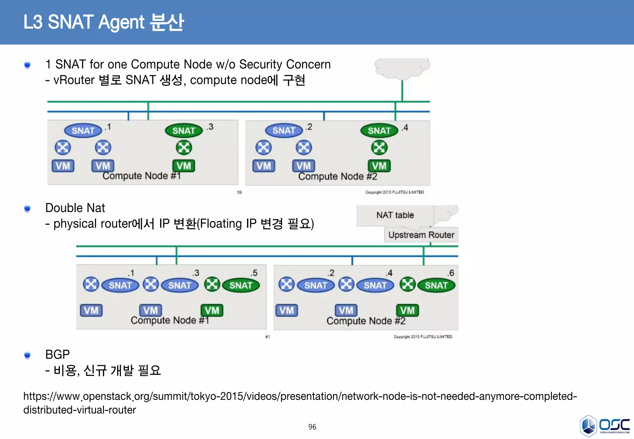 96
L3 SNAT Agent 분산
1 SNAT for one Compute Node w/o Security Concern
- vRouter 별로 SNAT 생성, compute node에 구현
Double Nat
- physical router에서 IP 변환(Floating IP 변경 필요)
BGP
- 비용, 신규 개발 필요
https://www.openstack.org/summit/tokyo-2015/videos/presentation/network-node-is-not-needed-anymore-completed-
distributed-virtual-router
 