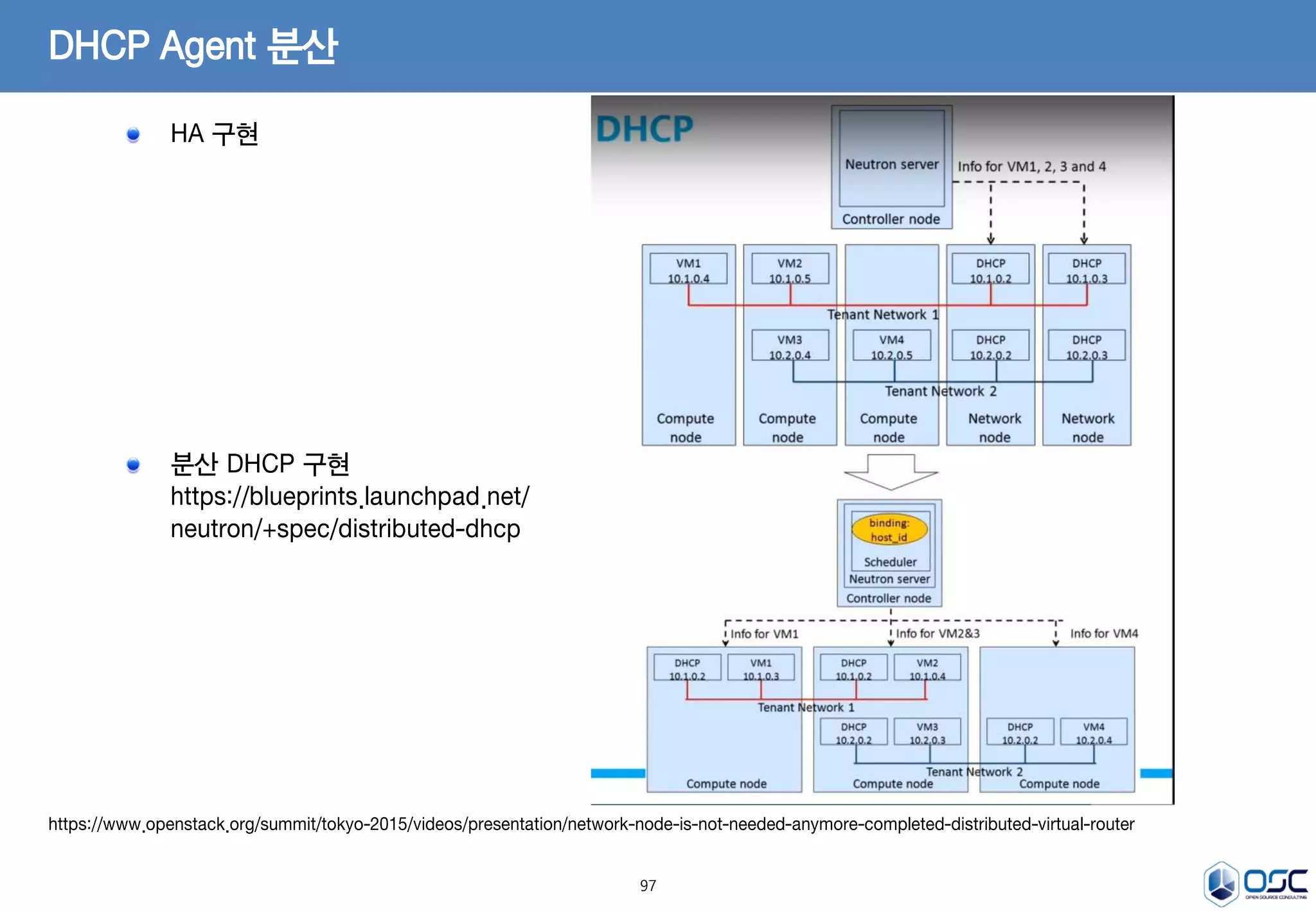 97
DHCP Agent 분산
HA 구현
분산 DHCP 구현
https://blueprints.launchpad.net/
neutron/+spec/distributed-dhcp
https://www.openstack.org/summit/tokyo-2015/videos/presentation/network-node-is-not-needed-anymore-completed-distributed-virtual-router
 