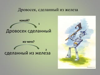 Дровосек, сделанный из железа
Дровосек сделанный
сделанный из железа
1
2
какой?
из чего?
 