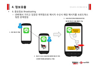 6 중요정보 B d ti
4. 정보유출 안드로이드 앱 개발 보안 팁
• 6. 중요정보 Broadcasting
– LINE에서 가지고 있었던 취약점으로 메시지 수신시 해당 메시지를 브로드캐스
팅한 문제점임 3. 브로드캐스팅 메시지를 받도록 처리로 캐 팅 메시지를 받도록 처리
할 경우 메시지 내용 열람이 가능
Broadcast
receiver
1. 라인 메시지 전달
…
…
Broadcast
receiver
2. 메시지 수신시 브로드캐스팅하여 메시지 처리
(사전에 악성앱 설치되었다고 가정)
 