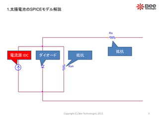 3Copyright (C) Bee Technologies 2013
Rs
Rsh
電流源 IDC ダイオード 抵抗
抵抗
1.太陽電池のSPICEモデル解説
 
