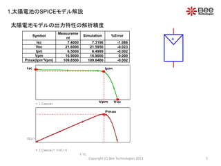 5Copyright (C) Bee Technologies 2013
太陽電池モデルの出力特性の解析精度
+
Symbol
Measureme
nt
Simulation %Error
Isc 7.4000 7.3196 -1.086
Voc 21.6000 21.5950 -0.023
Ipm 6.5000 6.4999 -0.002
Vpm 16.9000 16.9000 0.000
Pmax(Ipm*Vpm) 109.8500 109.8480 -0.002
V_V1
I(Isence)* V(V1:+)
SEL>>
I(Isence)
Vpm Voc
Pmax
IpmIsc
1.太陽電池のSPICEモデル解説
 