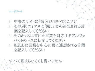マンダラート
1. 中央のサイトに「減災」と書いてください
2. その周りの8マスに「減災」から連想される言
葉を記入してください
3. その8マスに書いた言葉を対応するアルファ
ベットのマスに転記してください
4. 転記した言葉を中心に更に連想される言葉
を記入してください
すべて埋まらなくても構いません
 