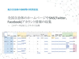 地方自治体のSNS等の利用状況
全国自治体のホームページやSNS(Twitter、
Facebook)アカウント情報の収集
● このデータを加工してサイトで公開
 