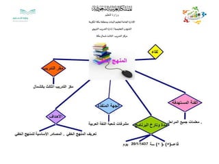 ‫التعليم‬ ‫وزارة‬
‫املكرمة‬ ‫مكة‬ ‫بمنطقة‬‫البنات‬‫لتعليم‬‫العامة‬‫اإلدارة‬
‫التعليمية‬‫الشؤون‬/‫ي‬‫التربو‬‫التدريب‬ ‫إدارة‬
‫مكة‬‫شمال‬‫الثالث‬ ‫التدريب‬‫مركز‬
 