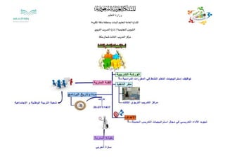 ‫التعليم‬ ‫وزارة‬
‫املكرمة‬ ‫مكة‬ ‫بمنطقة‬‫البنات‬‫لتعليم‬‫العامة‬‫اإلدارة‬
‫التعليمية‬‫الشؤون‬/‫ي‬‫التربو‬‫التدريب‬ ‫إدارة‬
‫مكة‬‫شمال‬‫الثالث‬ ‫التدريب‬‫مركز‬
 
