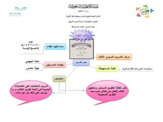 ‫التعليم‬ ‫وزارة‬
‫املكرمة‬ ‫مكة‬ ‫بمنطقة‬‫البنات‬‫لتعليم‬‫العامة‬‫اإلدارة‬
‫التعليمية‬‫الشؤون‬/‫ي‬‫التربو‬‫التدريب‬ ‫إدارة‬
‫مكة‬‫شمال‬‫الثالث‬ ‫التدريب‬‫مركز‬
 