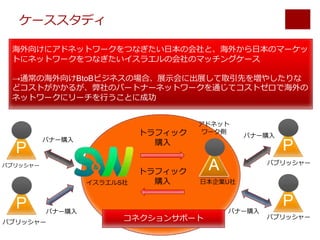 ケーススタディ
海外向けにアドネットワークをつなぎたい日本の会社と、海外から日本のマーケッ
トにネットワークをつなぎたいイスラエルの会社のマッチングケース
→通常の海外向けBtoBビジネスの場合、展示会に出展して取引先を増やしたりな
どコストがかかるが、弊社のパートナーネットワークを通じてコストゼロで海外の
ネットワークにリーチを行うことに成功
P
パブリッシャー
パブリッシャー
P
バナー購入
バナー購入
P
パブリッシャー
パブリッシャー
P
バナー購入
バナー購入
A
アドネット
ワーク側
トラフィック
購入
トラフィック
購入
日本企業U社イスラエルS社
コネクションサポート
 