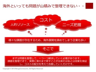 海外といっても問題が山積みで整理できない・・
人的リソース ニーズ把握
コスト
様々な課題が存在するため、海外展開を諦めてしまう企業も多い
そこで
まずは問題を整理して、一つ一つ解決していく必要があります。
課題を整理できて、実際に実行まで移すことが出来ればあとは効果を検証
し、コストの配分を考えて改善していくだけです。
Copyright © 2015 MangaConnect,Inc, All Rights Reserved
 