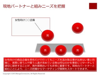 現地パートナーと組みニーズを把握
男
女性向け○○企画
男
男 男
女性向けの商品企画を男性だけで行ってもニーズを汲み取る事が出来ない事と同
様に、実際に使う人や買う人達が求めている物は何なのかを事前にリサーチして
適切に提供することが、海外展開おいても非常に重要です。現地のパートナーと
組むことにより、ニーズ把握からマーケティング展開をスタートできます。
女
Copyright © 2015 MangaConnect,Inc, All Rights Reserved
 