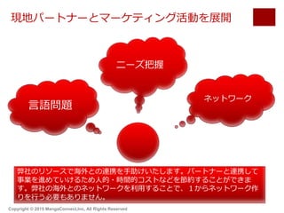 現地パートナーとマーケティング活動を展開
弊社のリソースで海外との連携を手助けいたします。パートナーと連携して
事業を進めていけるため人的・時間的コストなどを節約することができま
す。弊社の海外とのネットワークを利用することで、１からネットワーク作
りを行う必要もありません。
ネットワーク
ニーズ把握
言語問題
Copyright © 2015 MangaConnect,Inc, All Rights Reserved
 