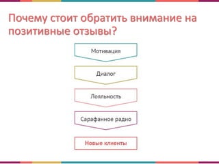 Почему стоит обратить внимание на
позитивные отзывы?
 