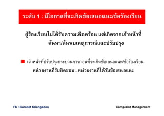 ผู้ร้องเรียนไม่ได้รับความเดือดร้อน แต่เกิดจากเจ้าหน้าที
ค้นหา/ค้นพบเหตุการณ์และปรับปรุง
เจ้าหน้าทีปรับปรุงกระบวนการก่อนทีจะเกิดข้อเสนอแนะ/ข้อร้องเรียน
หน่วยงานทีรับผิดชอบ : หน่วยงานทีได้รับข้อเสนอแนะ
ระดับ 1 : มีโอกาสทีจะเกิดข้อเสนอแนะ/ข้อร้องเรียน
Complaint ManagementFb : Suradet Sriangkoon
 